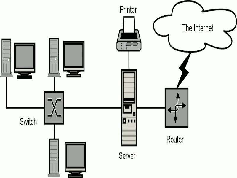 Definition of a Computer Network